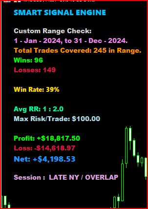 JAN – DEC 2024 results