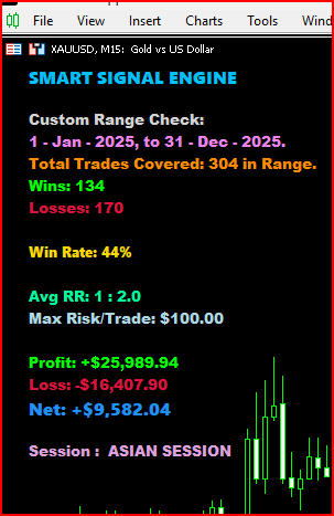 JAN – DEC 2025 results