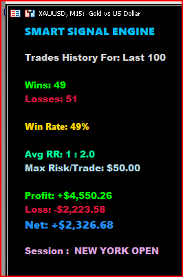LAST 100 SIGNALS results