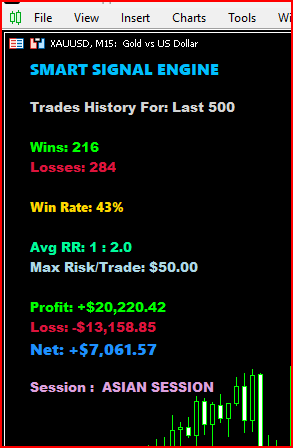 LAST 500 SIGNALS results
